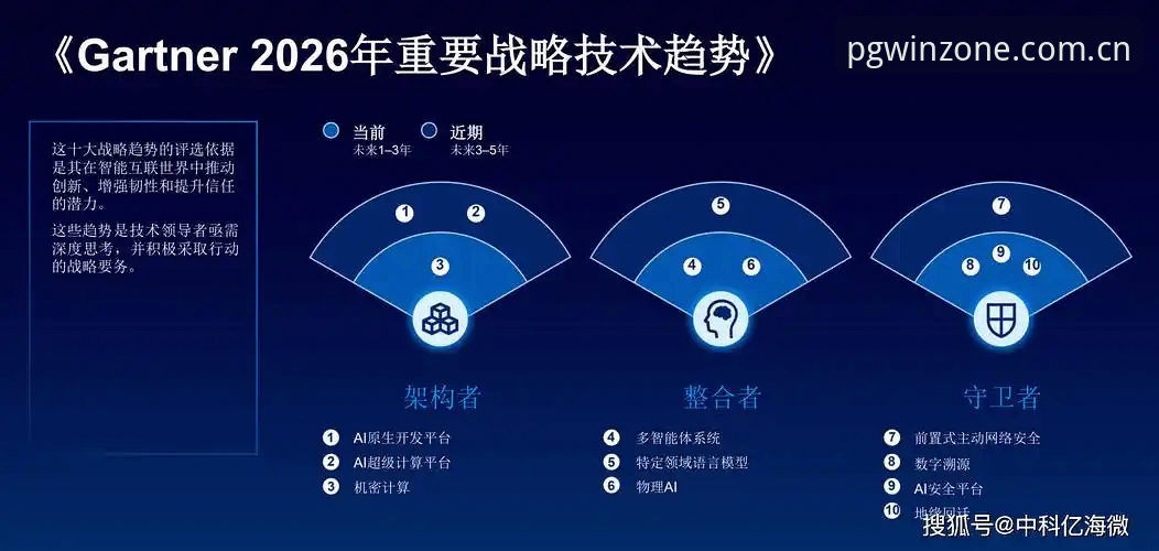 PG电子平台官网2026最新版本深度分析：技术突破与用户体验的全面革新